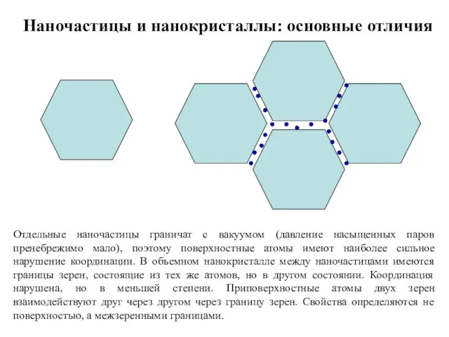 Наночастицы и нанокристаллы: основные отличия Отдельные наночастицы граничат с вакуумом (давление