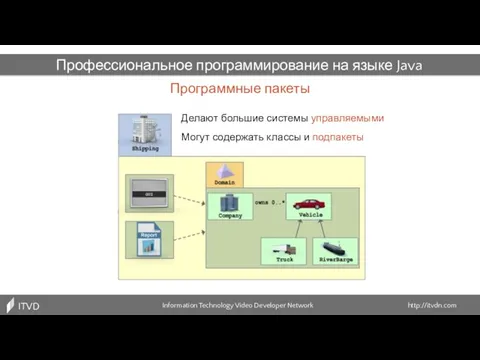 Программные пакеты Information Technology Video Developer Network http://itvdn.com ITVDN Профессиональное программирование