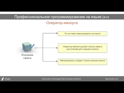 Оператор импорта Information Technology Video Developer Network http://itvdn.com ITVDN Профессиональное программирование