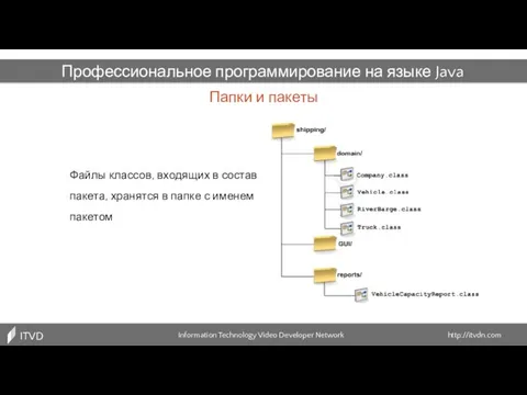 Папки и пакеты Information Technology Video Developer Network http://itvdn.com ITVDN Профессиональное