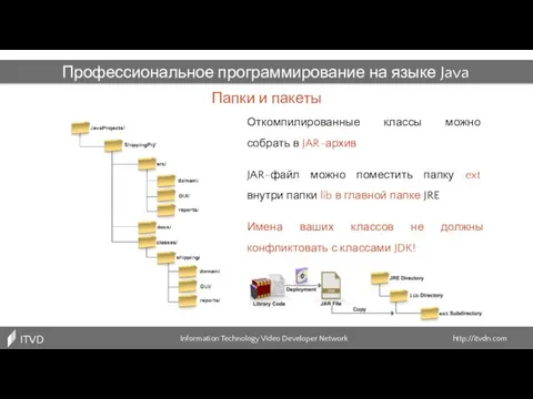 Папки и пакеты Information Technology Video Developer Network http://itvdn.com ITVDN Профессиональное