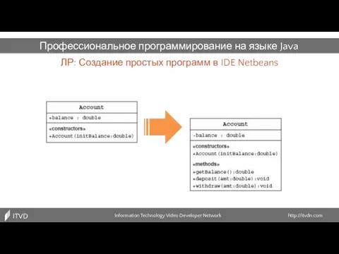 ЛР: Создание простых программ в IDE Netbeans Information Technology Video Developer