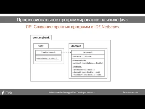 ЛР: Создание простых программ в IDE Netbeans Information Technology Video Developer