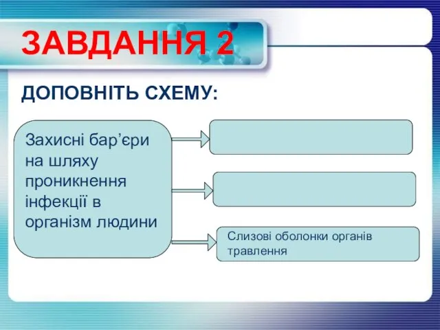 ЗАВДАННЯ 2 ДОПОВНІТЬ СХЕМУ: Захисні бар’єри на шляху проникнення інфекції в