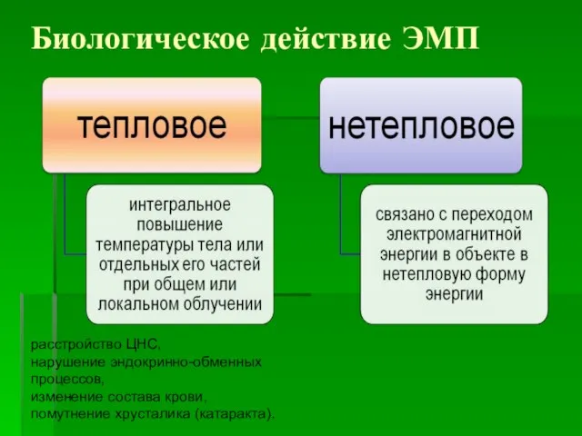 Биологическое действие ЭМП расстройство ЦНС, нарушение эндокринно-обменных процессов, изменение состава крови, помутнение хрусталика (катаракта).