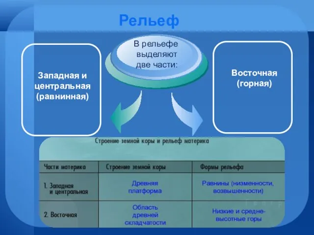 Рельеф В рельефе выделяют две части: Восточная (горная) Западная и центральная (равнинная)