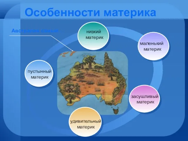 Особенности материка низкий материк маленький материк засушливый материк Австралия самый… пустынный материк удивительный материк