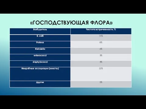 «ГОСПОДСТВУЮЩАЯ ФЛОРА»