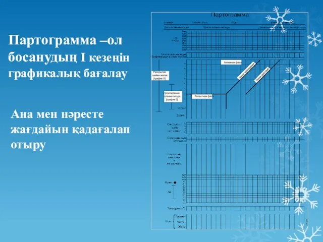 Ана мен нәресте жағдайын қадағалап отыру Партограмма –ол босанудың I кезеңін графикалық бағалау