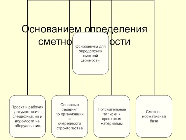 Основанием определения сметной стоимости