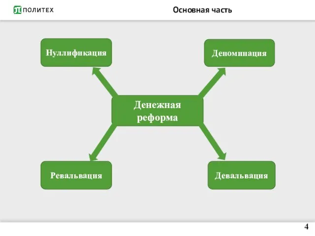 Основная часть Денежная реформа Нуллификация Деноминация Ревальвация Девальвация 4