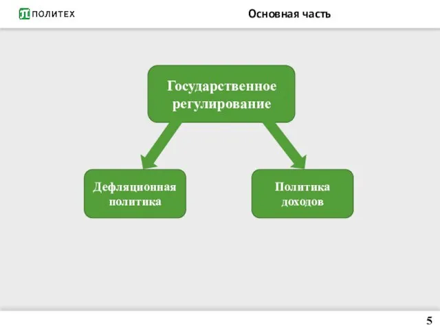 Основная часть Государственное регулирование Дефляционная политика Политика доходов 5