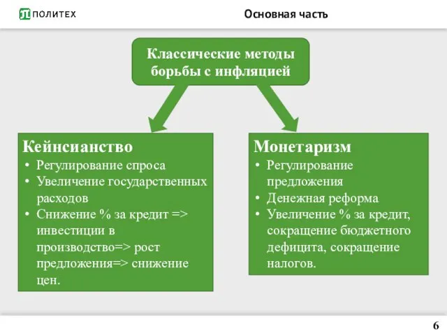 Основная часть 6 Классические методы борьбы с инфляцией Кейнсианство Регулирование спроса