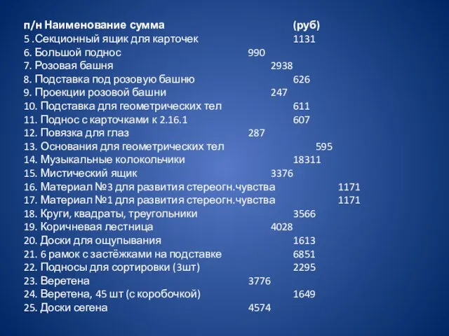 п/н Наименование сумма (руб) 5 .Секционный ящик для карточек 1131 6.