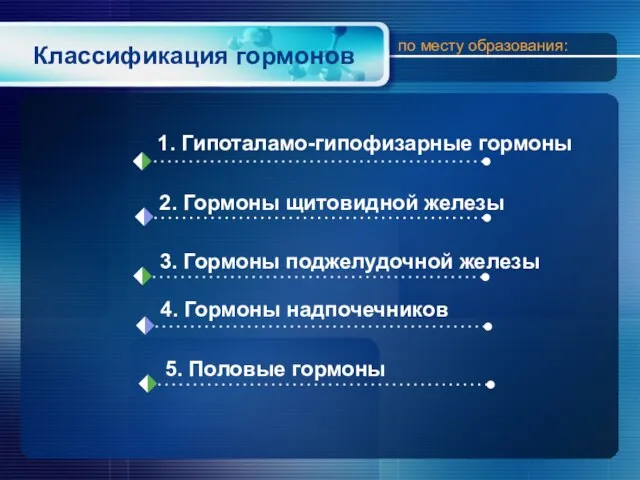 Классификация гормонов по месту образования: 1. Гипоталамо-гипофизарные гормоны