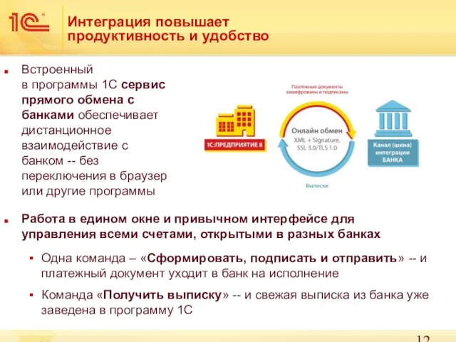 Интеграция повышает продуктивность и удобство Встроенный в программы 1С сервис прямого