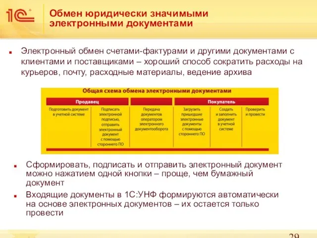 Обмен юридически значимыми электронными документами Электронный обмен счетами-фактурами и другими документами