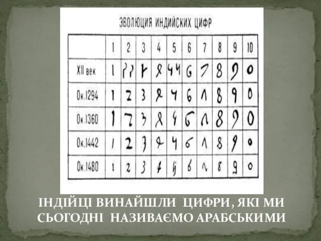 ІНДІЙЦІ ВИНАЙШЛИ ЦИФРИ, ЯКІ МИ СЬОГОДНІ НАЗИВАЄМО АРАБСЬКИМИ