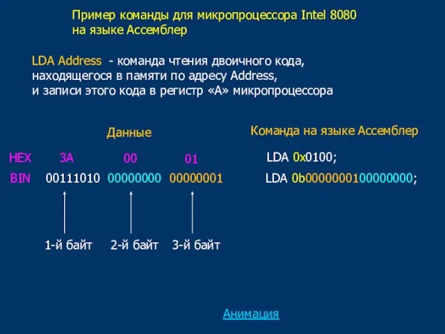 Пример команды для микропроцессора Intel 8080 на языке Ассемблер 00111010 00000000