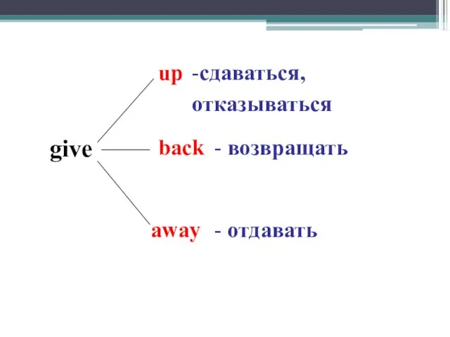 give up back away -сдаваться, отказываться - возвращать - отдавать