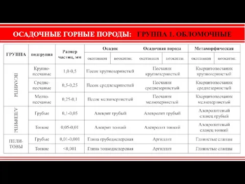 ОСАДОЧНЫЕ ГОРНЫЕ ПОРОДЫ: ГРУППА 1. ОБЛОМОЧНЫЕ