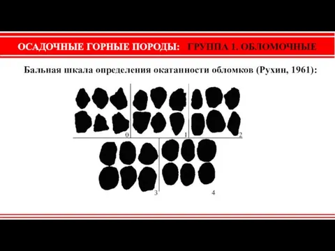 ОСАДОЧНЫЕ ГОРНЫЕ ПОРОДЫ: ГРУППА 1. ОБЛОМОЧНЫЕ Бальная шкала определения окатанности обломков (Рухин, 1961):