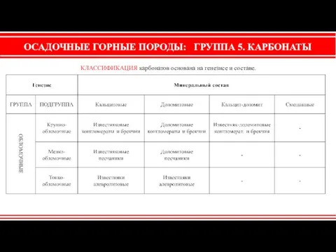 ОСАДОЧНЫЕ ГОРНЫЕ ПОРОДЫ: ГРУППА 5. КАРБОНАТЫ КЛАССИФИКАЦИЯ карбонатов основана на генезисе и составе.