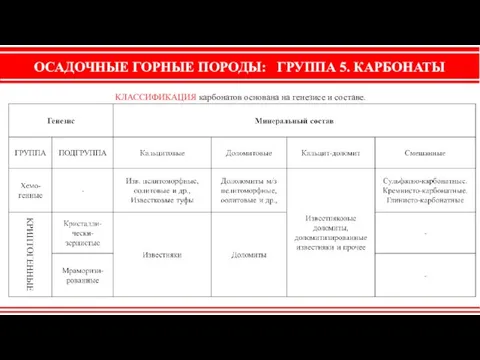 ОСАДОЧНЫЕ ГОРНЫЕ ПОРОДЫ: ГРУППА 5. КАРБОНАТЫ КЛАССИФИКАЦИЯ карбонатов основана на генезисе и составе.