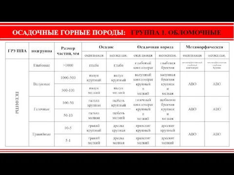 ОСАДОЧНЫЕ ГОРНЫЕ ПОРОДЫ: ГРУППА 1. ОБЛОМОЧНЫЕ