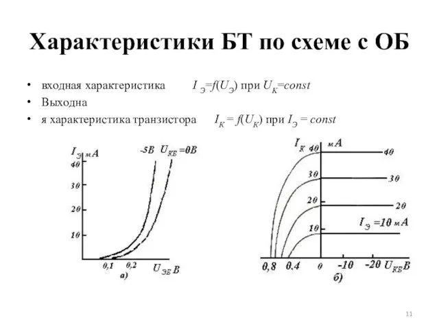Характеристики БТ по схеме с ОБ входная характеристика I Э=f(UЭ) при