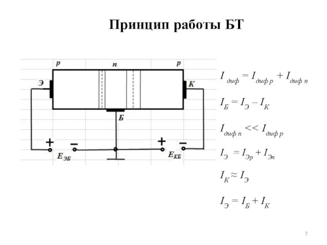 I диф = Iдиф р + Iдиф n IБ = IЭ