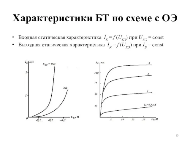 Характеристики БТ по схеме с ОЭ Входная статическая характеристика IБ =