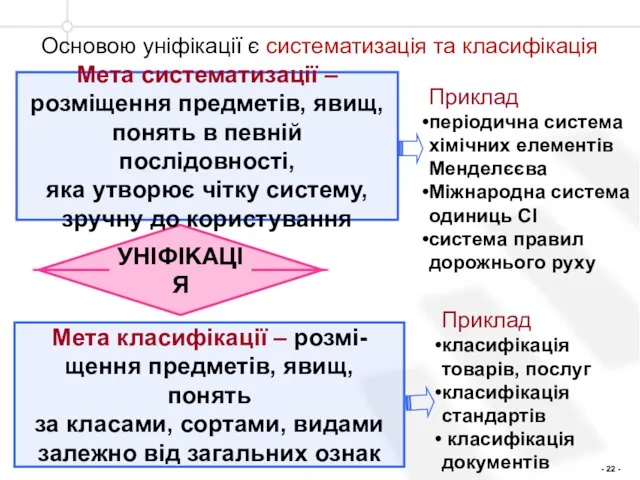 Основою уніфікації є систематизація та класифікація УНІФІКАЦІЯ Мета систематизації – розміщення