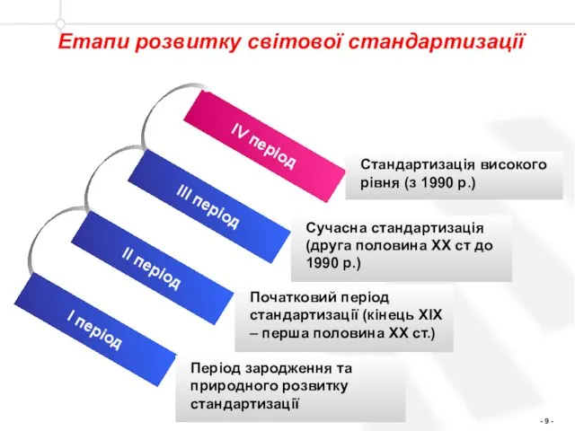 ІV період І період ІІ період ІІІ період Стандартизація високого рівня