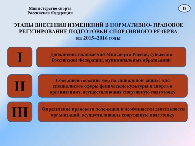 Министерство спорта Российской Федерации ЭТАПЫ ВНЕСЕНИЯ ИЗМЕНЕНИЙ В НОРМАТИВНО- ПРАВОВОЕ РЕГУЛИРОВАНИЕ