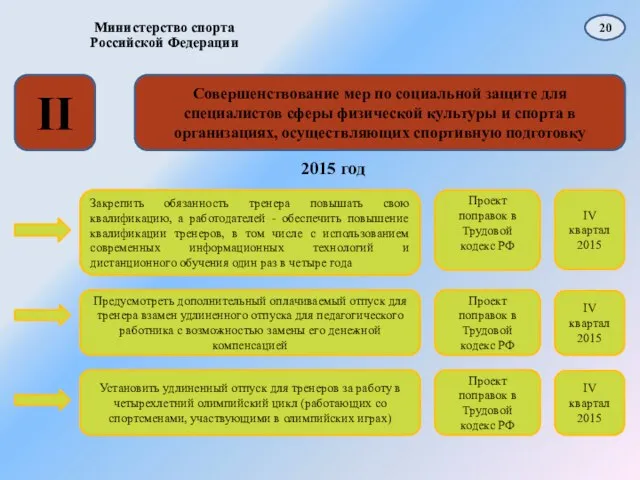 Министерство спорта Российской Федерации Совершенствование мер по социальной защите для специалистов