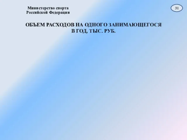 ОБЪЕМ РАСХОДОВ НА ОДНОГО ЗАНИМАЮЩЕГОСЯ В ГОД, ТЫС. РУБ. Министерство спорта Российской Федерации 31