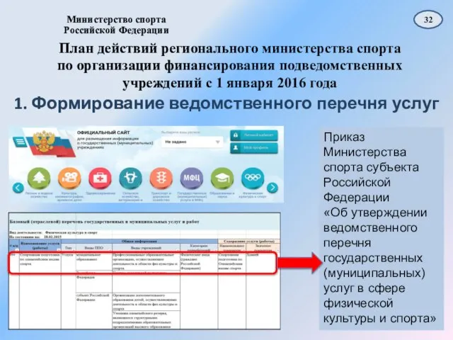 План действий регионального министерства спорта по организации финансирования подведомственных учреждений с