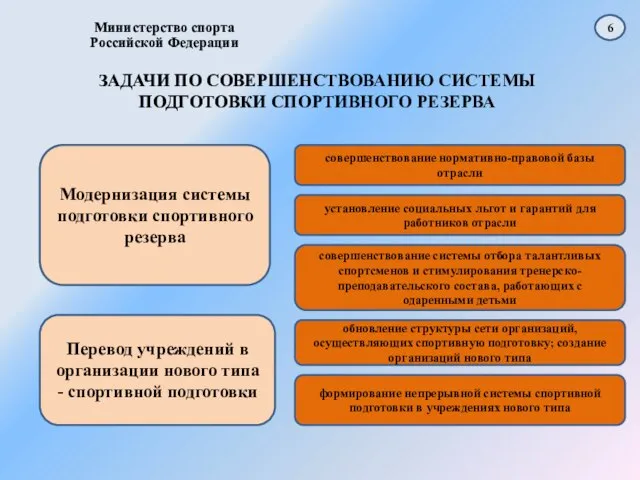 ЗАДАЧИ ПО СОВЕРШЕНСТВОВАНИЮ СИСТЕМЫ ПОДГОТОВКИ СПОРТИВНОГО РЕЗЕРВА Министерство спорта Российской Федерации