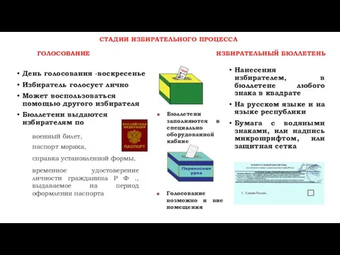 СТАДИИ ИЗБИРАТЕЛЬНОГО ПРОЦЕССА ГОЛОСОВАНИЕ День голосования -воскресенье Избиратель голосует лично Может