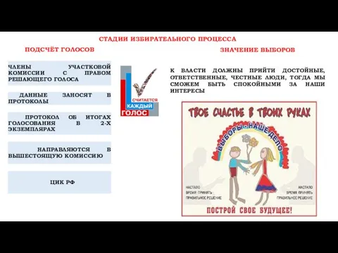 СТАДИИ ИЗБИРАТЕЛЬНОГО ПРОЦЕССА ПОДСЧЁТ ГОЛОСОВ ЧЛЕНЫ УЧАСТКОВОЙ КОМИССИИ С ПРАВОМ РЕШАЮЩЕГО