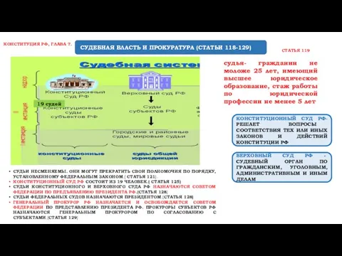 СУДЕБНАЯ ВЛАСТЬ И ПРОКУРАТУРА (СТАТЬИ 118-129) судья- гражданин не моложе 25