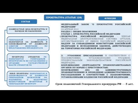 ФЕДЕРАЛЬНЫЙ ЗАКОН "О ПРОКУРАТУРЕ РОССИЙСКОЙ ФЕДЕРАЦИИ" 02 АПРЕЛЯ 2014 РАЗДЕЛ I.