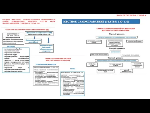 МЕСТНОЕ САМОУПРАВЛЕНИЕ (СТАТЬИ 130-133) ОРГАНЫ МЕСТНОГО САМОУПРАВЛЕНИЯ ФОРМИРУЮТСЯ ПУТЁМ РЕФЕРЕНДУМА, ВЫБОРОВ,