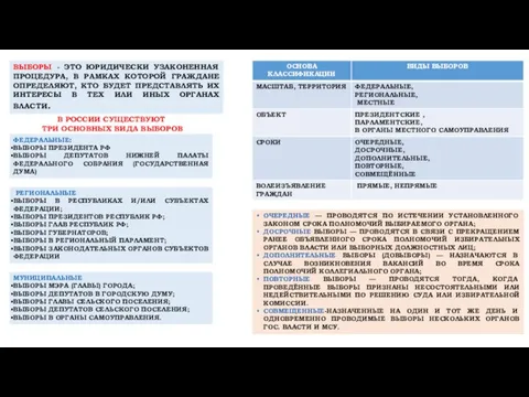 ВЫБОРЫ - ЭТО ЮРИДИЧЕСКИ УЗАКОНЕННАЯ ПРОЦЕДУРА, В РАМКАХ КОТОРОЙ ГРАЖДАНЕ ОПРЕДЕЛЯЮТ,