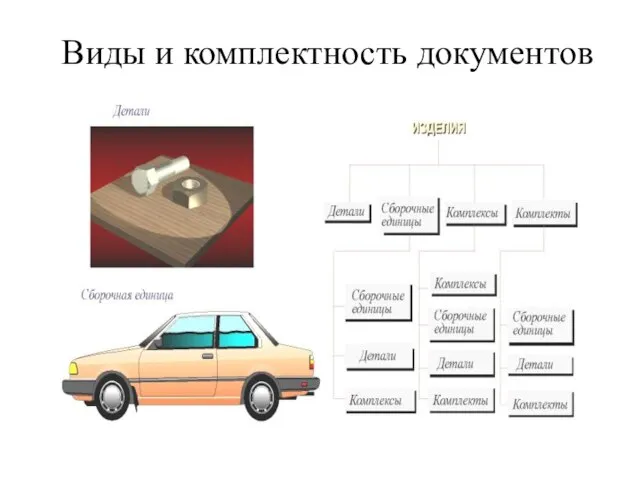 Виды и комплектность документов