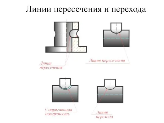 Линии пеpесечения и пеpехода