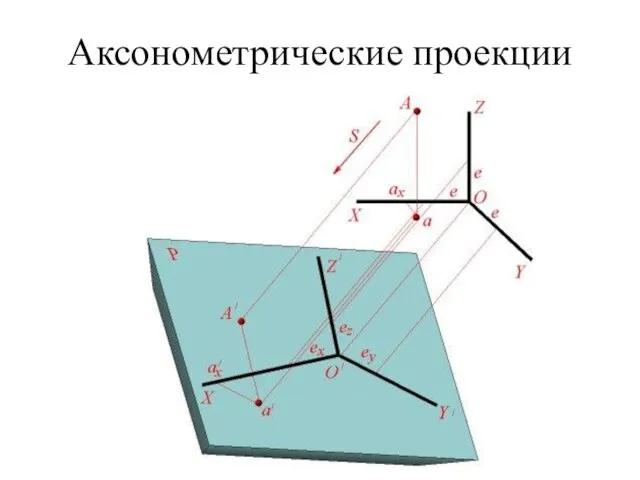 Аксонометрические проекции