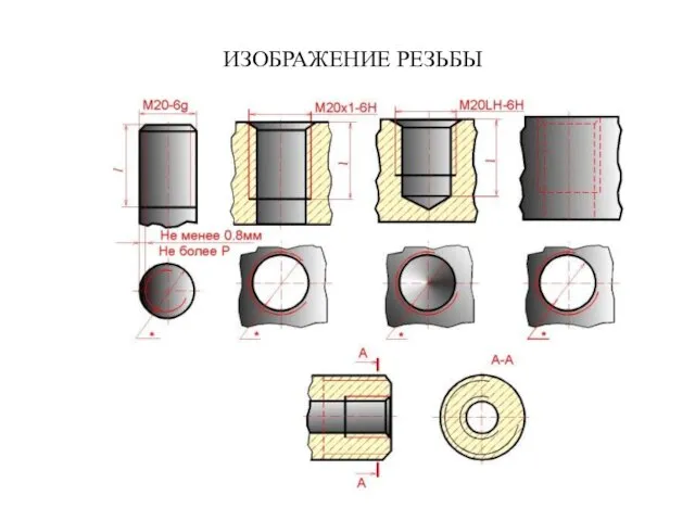 ИЗОБРАЖЕHИЕ РЕЗЬБЫ