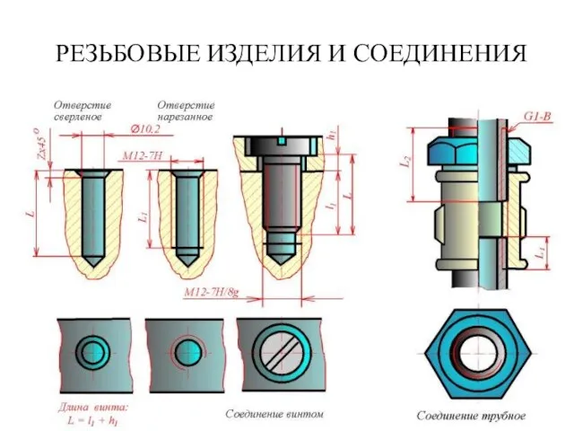 РЕЗЬБОВЫЕ ИЗДЕЛИЯ И СОЕДИНЕНИЯ